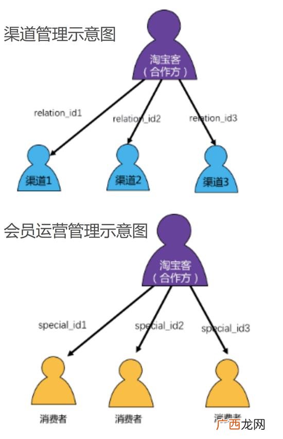 淘宝联盟怎么推广自己的店铺,高佣联盟app下载官方
