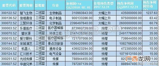 创业板蓝筹股一览表,创业板50股票一览表