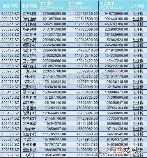 创业板蓝筹股一览表,创业板50股票一览表