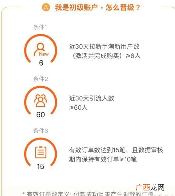 淘客是什么,淘客创业条件
