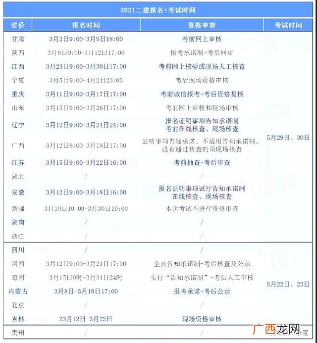 建筑二建报考条件 市政二建报考条件