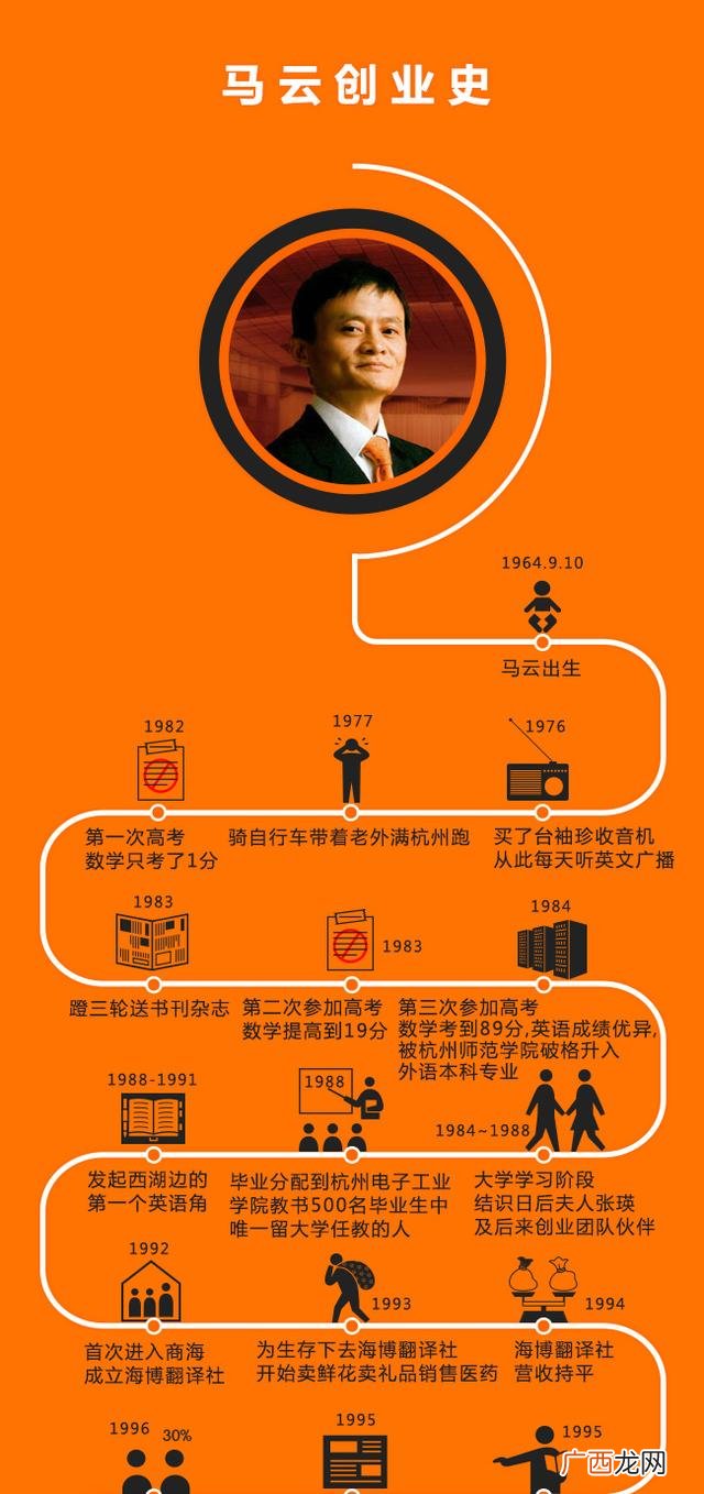 创业成功的案例 马云,马云成功前用了多少年