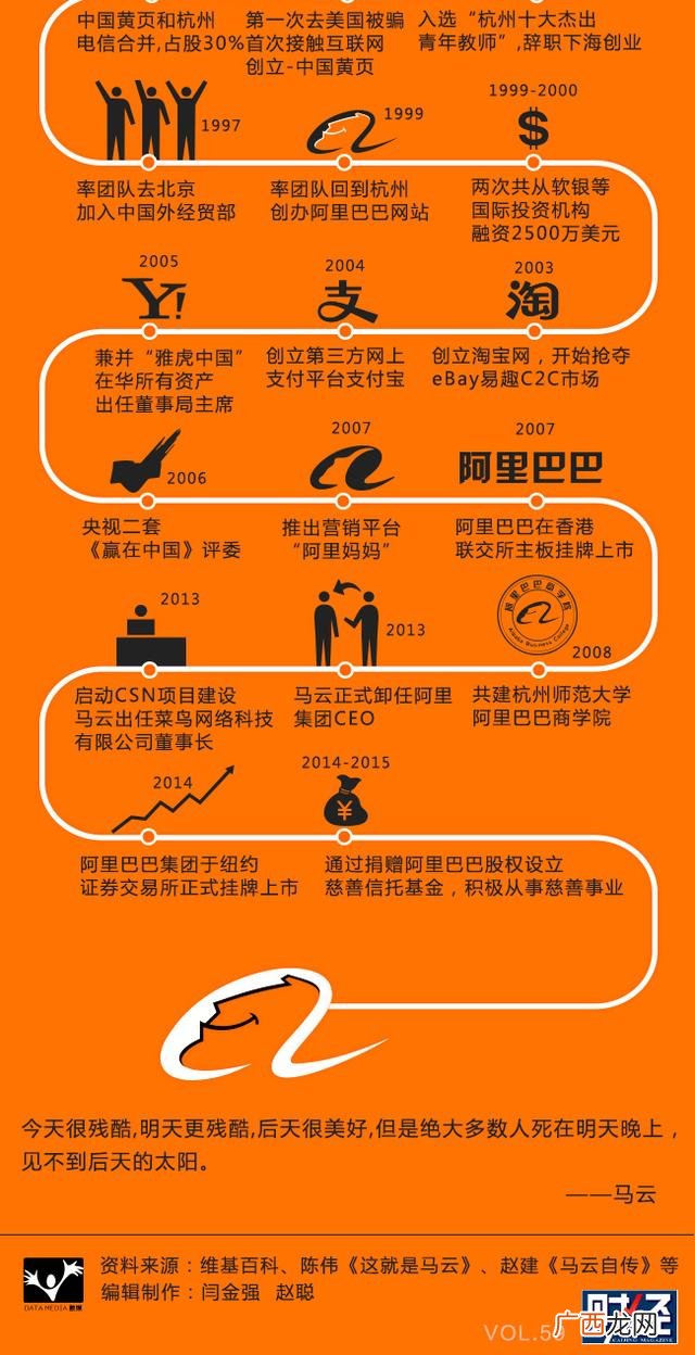 创业成功的案例 马云,马云成功前用了多少年