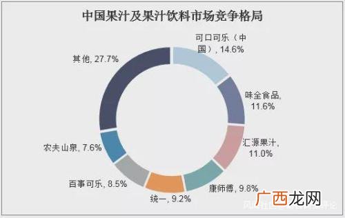 彭楠的创业故事,冰红茶创业故事