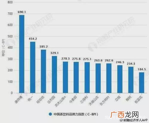彭楠的创业故事,冰红茶创业故事