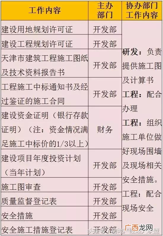 开发商拿地后的开发流程,房地产开发流程 详细