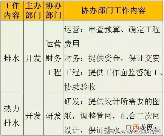 开发商拿地后的开发流程,房地产开发流程 详细