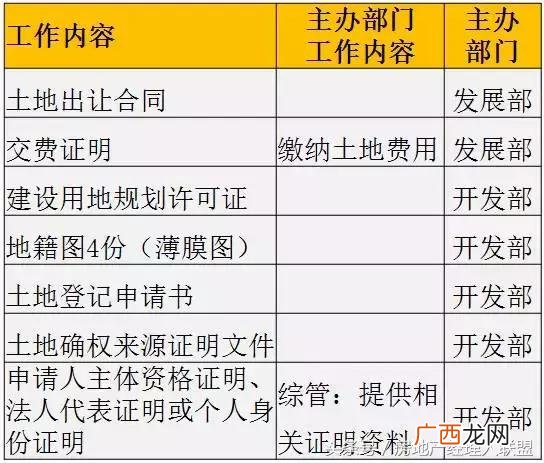 开发商拿地后的开发流程,房地产开发流程 详细