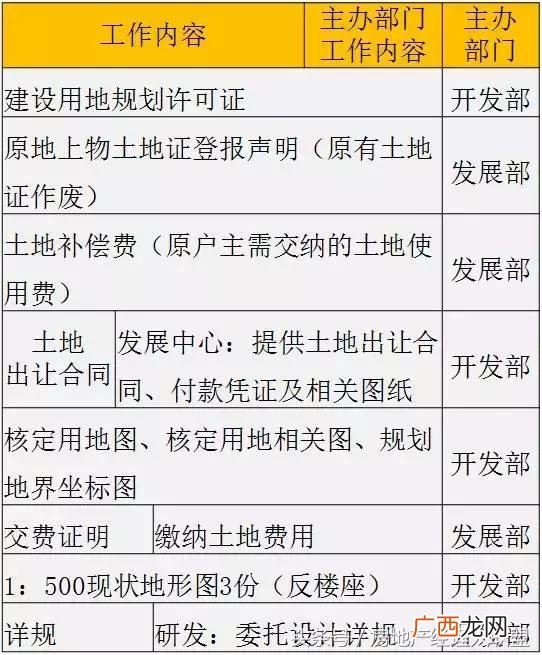 开发商拿地后的开发流程,房地产开发流程 详细