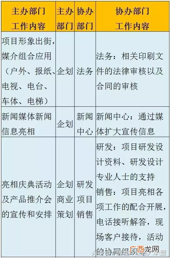开发商拿地后的开发流程,房地产开发流程 详细