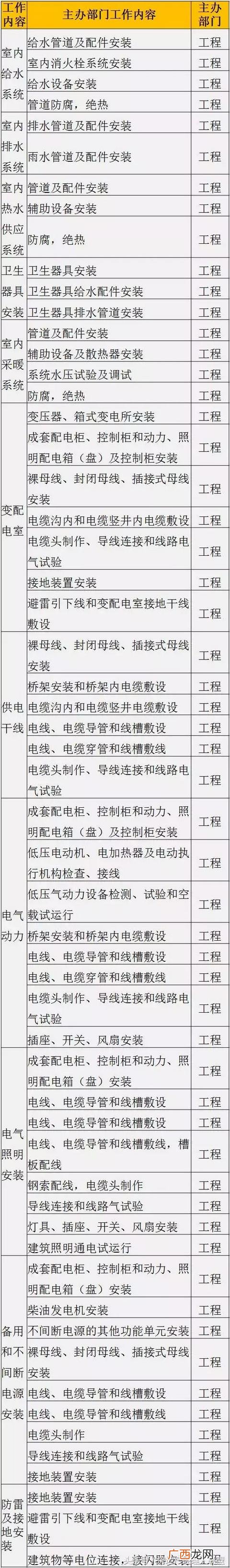 开发商拿地后的开发流程,房地产开发流程 详细