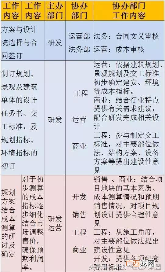 开发商拿地后的开发流程,房地产开发流程 详细