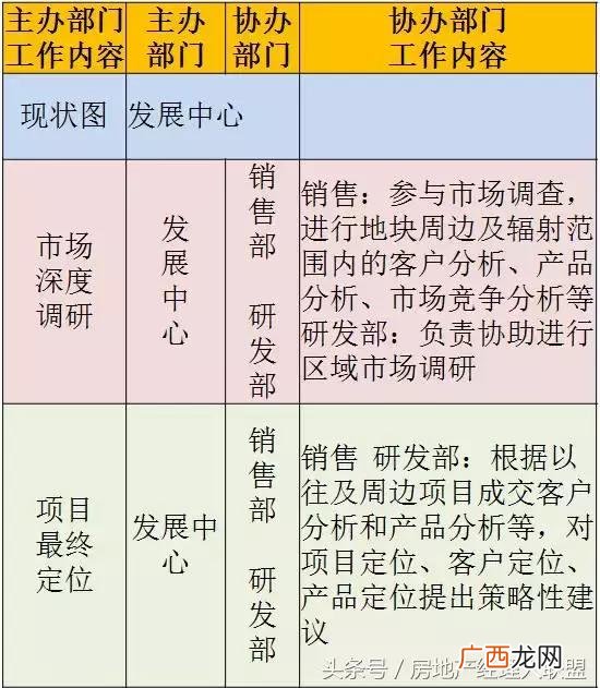 开发商拿地后的开发流程,房地产开发流程 详细