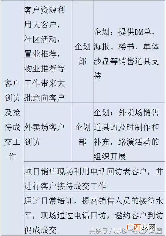 开发商拿地后的开发流程,房地产开发流程 详细
