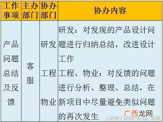 开发商拿地后的开发流程,房地产开发流程 详细