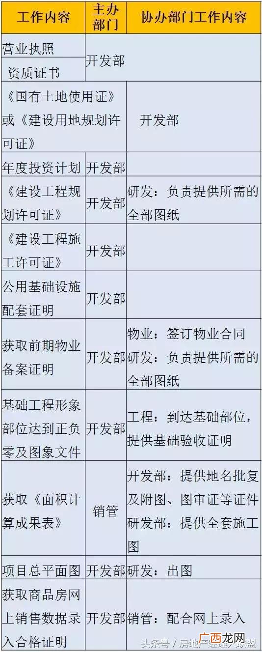 开发商拿地后的开发流程,房地产开发流程 详细