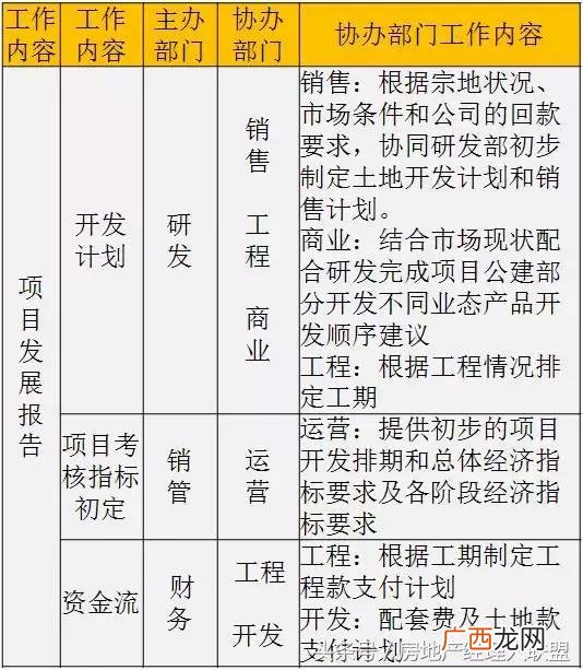 开发商拿地后的开发流程,房地产开发流程 详细