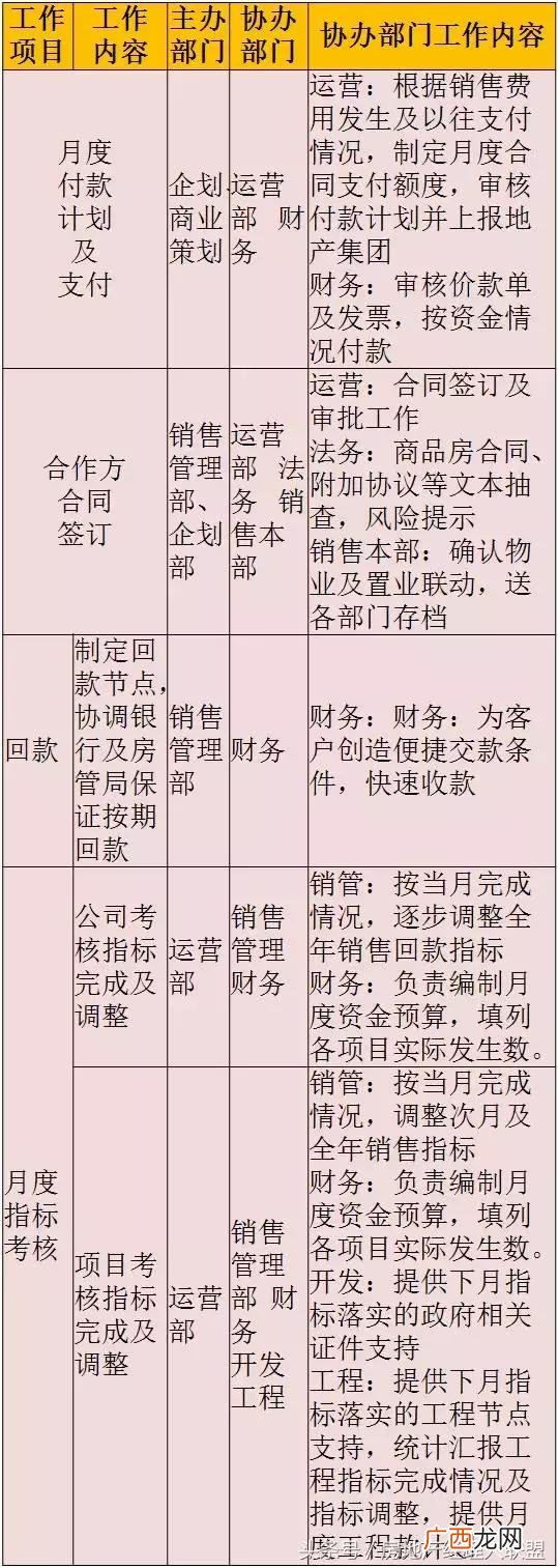 开发商拿地后的开发流程,房地产开发流程 详细