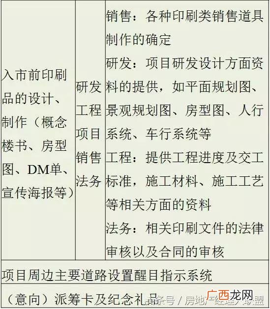 开发商拿地后的开发流程,房地产开发流程 详细