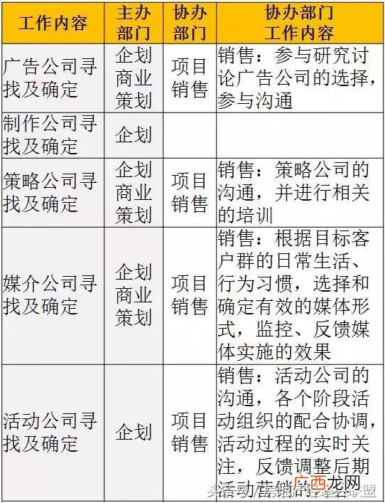 开发商拿地后的开发流程,房地产开发流程 详细