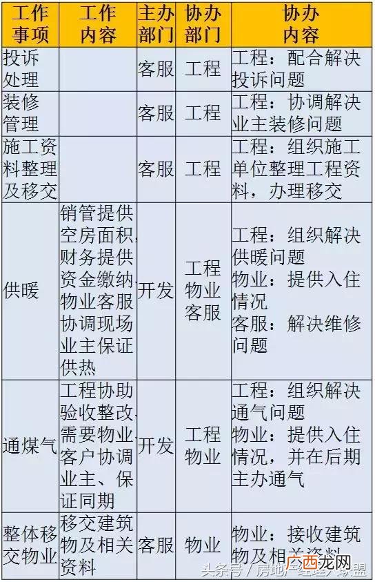 开发商拿地后的开发流程,房地产开发流程 详细