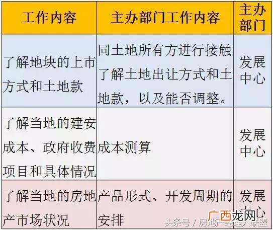 开发商拿地后的开发流程,房地产开发流程 详细