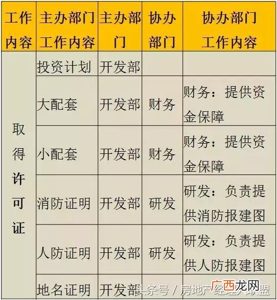 开发商拿地后的开发流程,房地产开发流程 详细