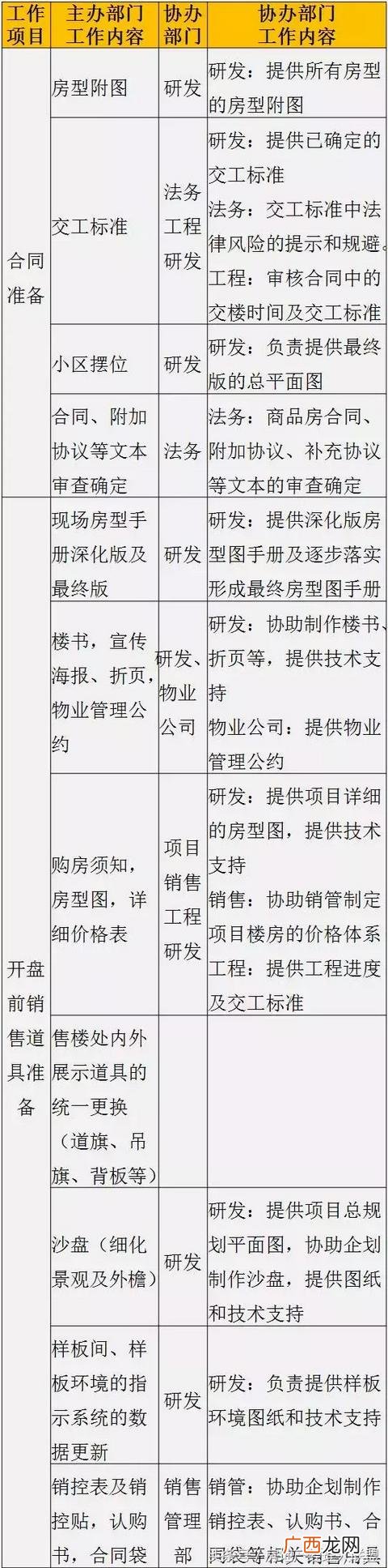 开发商拿地后的开发流程,房地产开发流程 详细