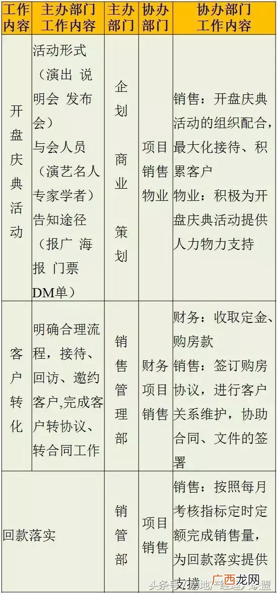 开发商拿地后的开发流程,房地产开发流程 详细