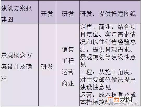 开发商拿地后的开发流程,房地产开发流程 详细