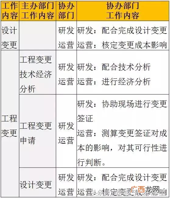 开发商拿地后的开发流程,房地产开发流程 详细