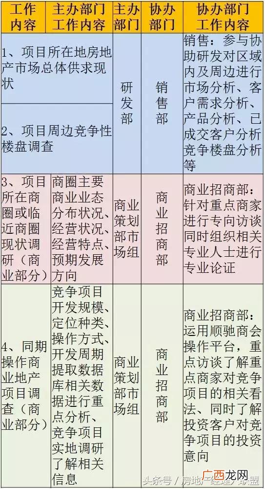 开发商拿地后的开发流程,房地产开发流程 详细