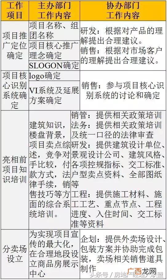 开发商拿地后的开发流程,房地产开发流程 详细