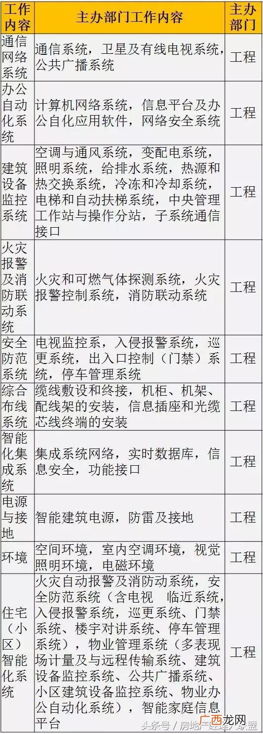 开发商拿地后的开发流程,房地产开发流程 详细