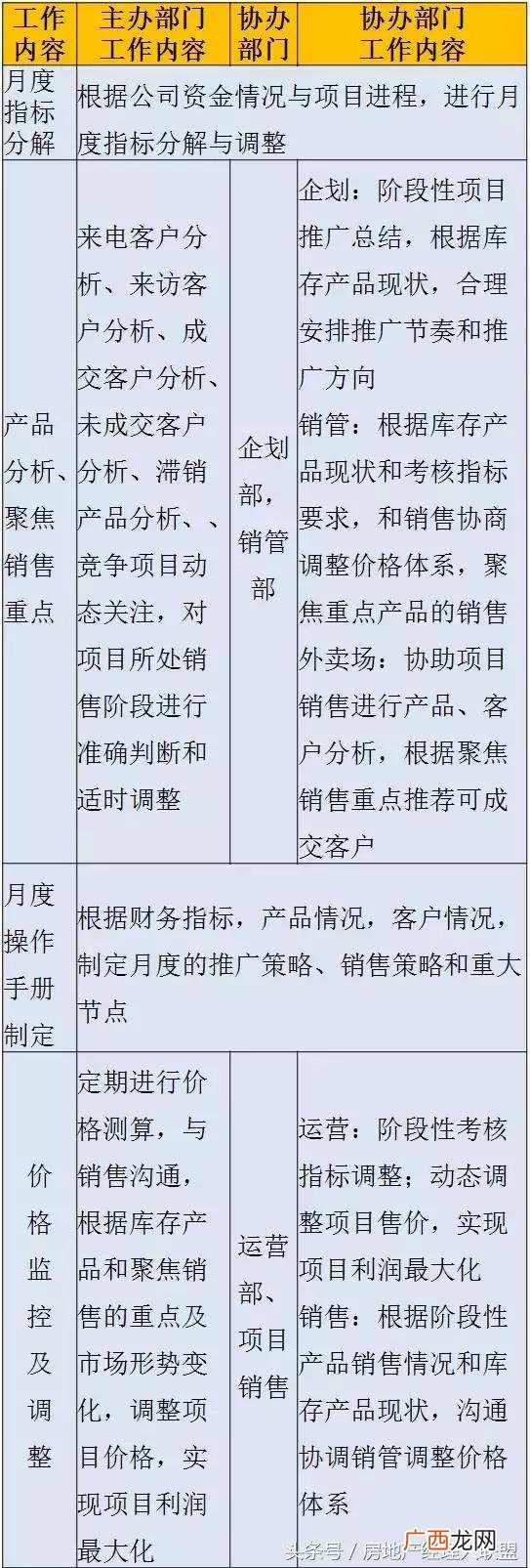 开发商拿地后的开发流程,房地产开发流程 详细