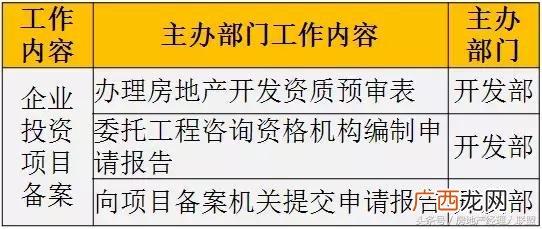 开发商拿地后的开发流程,房地产开发流程 详细