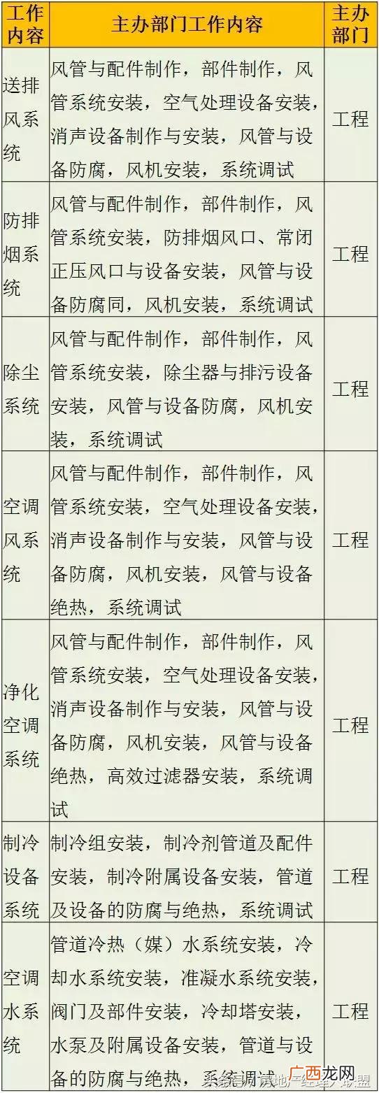 开发商拿地后的开发流程,房地产开发流程 详细