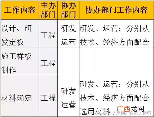 开发商拿地后的开发流程,房地产开发流程 详细
