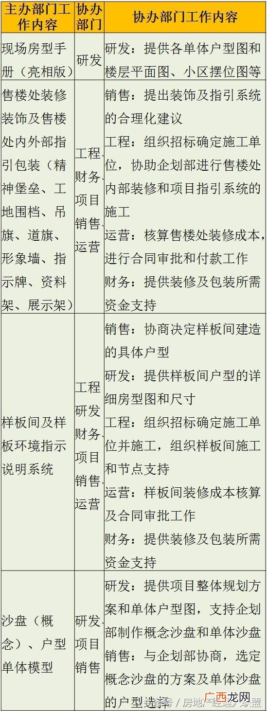 开发商拿地后的开发流程,房地产开发流程 详细