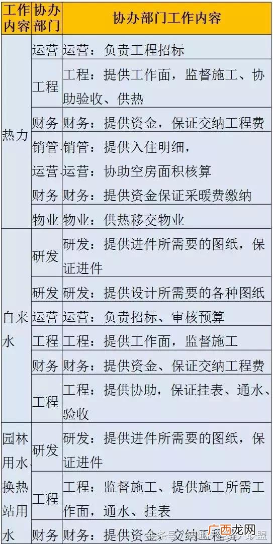开发商拿地后的开发流程,房地产开发流程 详细