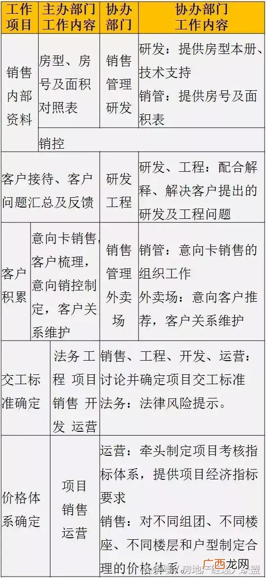 开发商拿地后的开发流程,房地产开发流程 详细