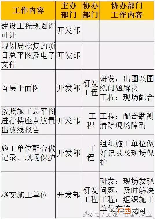 开发商拿地后的开发流程,房地产开发流程 详细