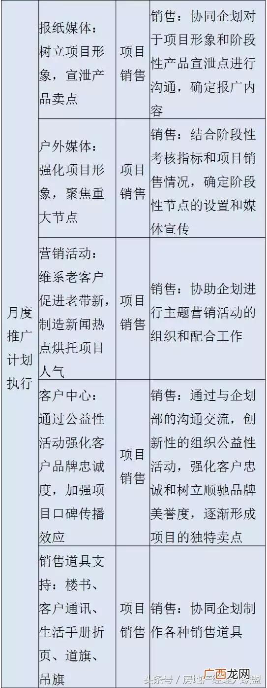 开发商拿地后的开发流程,房地产开发流程 详细