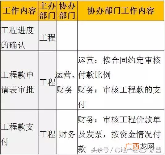 开发商拿地后的开发流程,房地产开发流程 详细