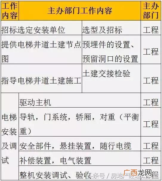 开发商拿地后的开发流程,房地产开发流程 详细