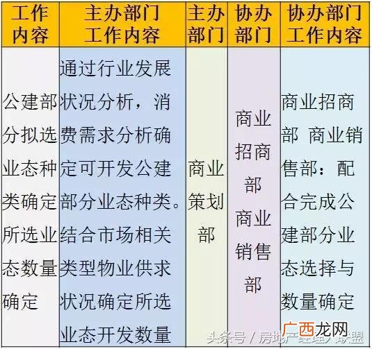 开发商拿地后的开发流程,房地产开发流程 详细