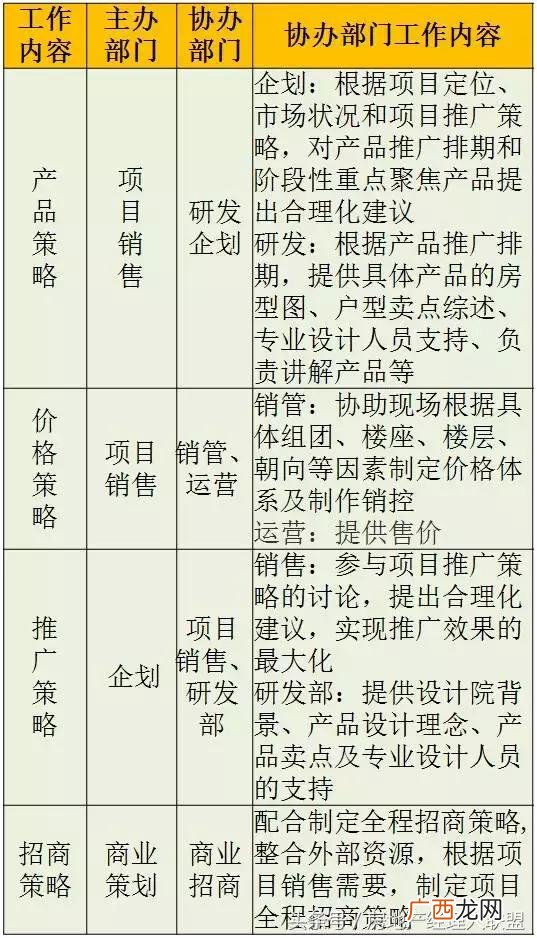 开发商拿地后的开发流程,房地产开发流程 详细