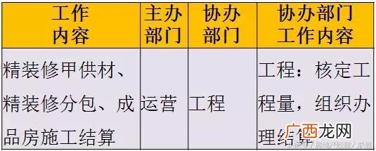 开发商拿地后的开发流程,房地产开发流程 详细