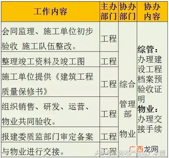 开发商拿地后的开发流程,房地产开发流程 详细