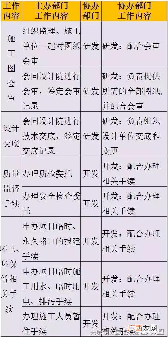 开发商拿地后的开发流程,房地产开发流程 详细